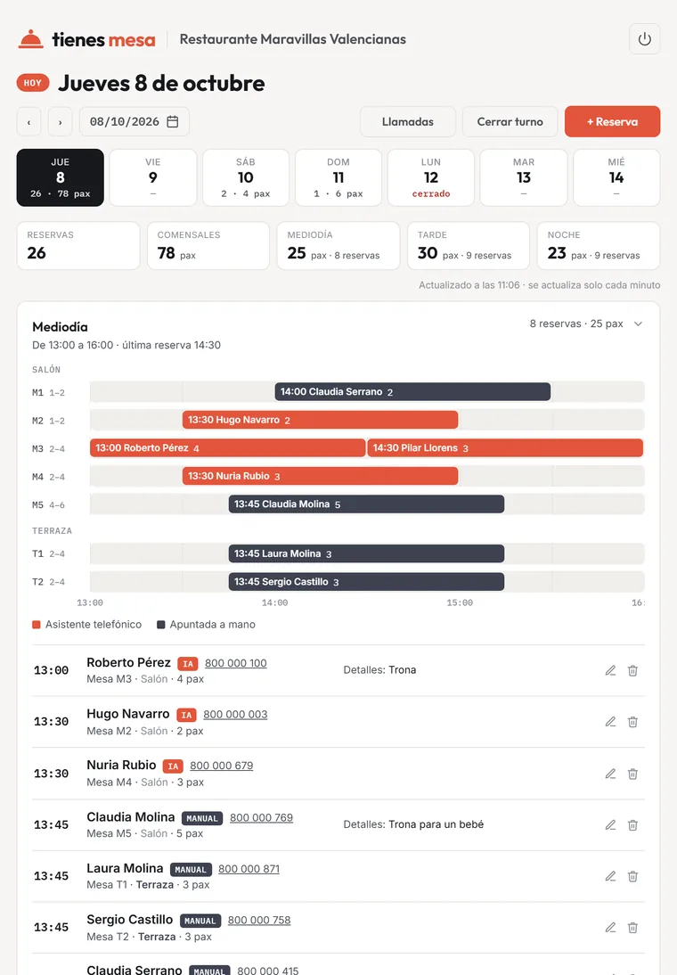 Panel en un iPad: el día con sus totales, el plano del mediodía mesa por mesa y la lista de reservas